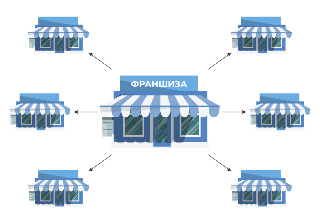 https://www.unicraft.org/blog/14028/sozdat-franshizu/