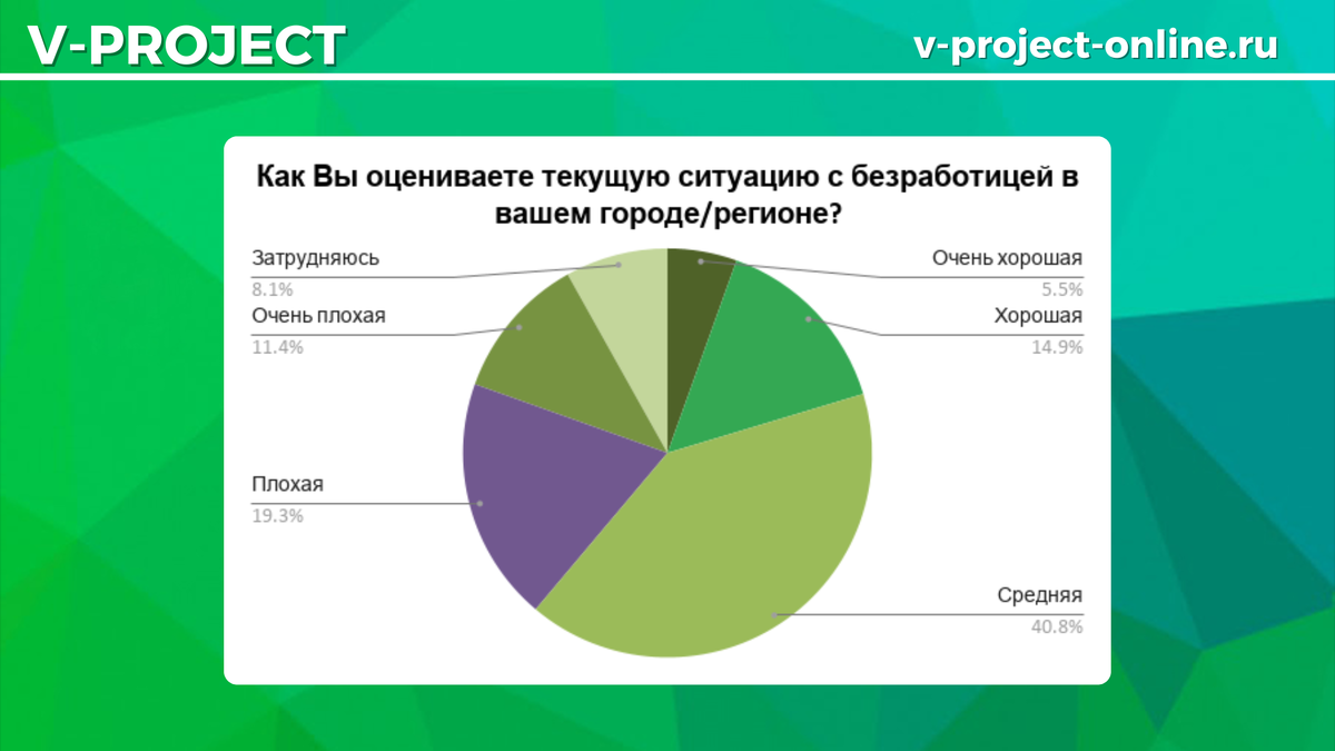 Собственный креатив
