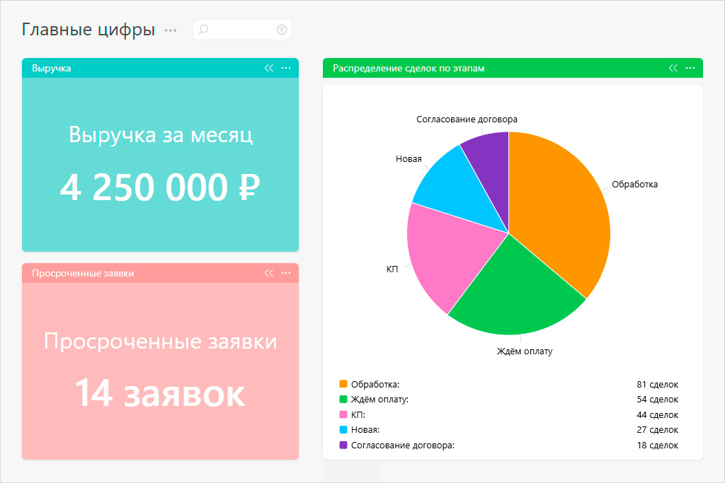 Пример виджетов в ПланФиксе.