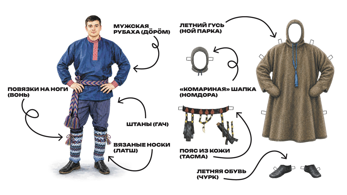 графика: Кристина Холявко 