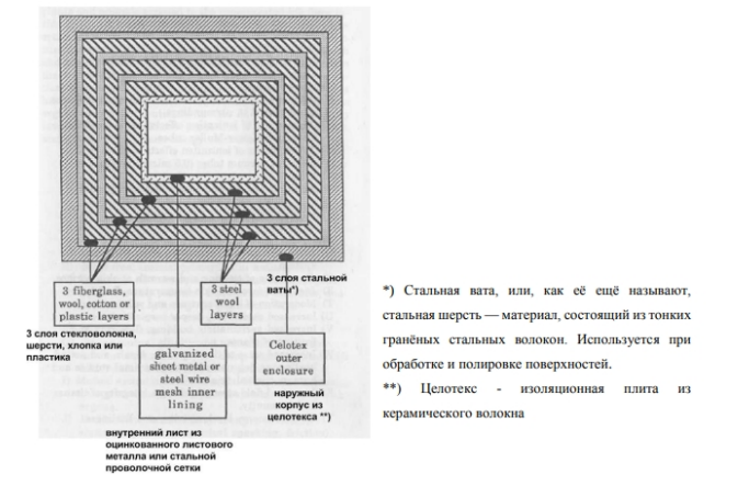 Схема камеры Райха, позаимствованная из книги Джеймса ДеМео «The orgone accumulator
handbook».