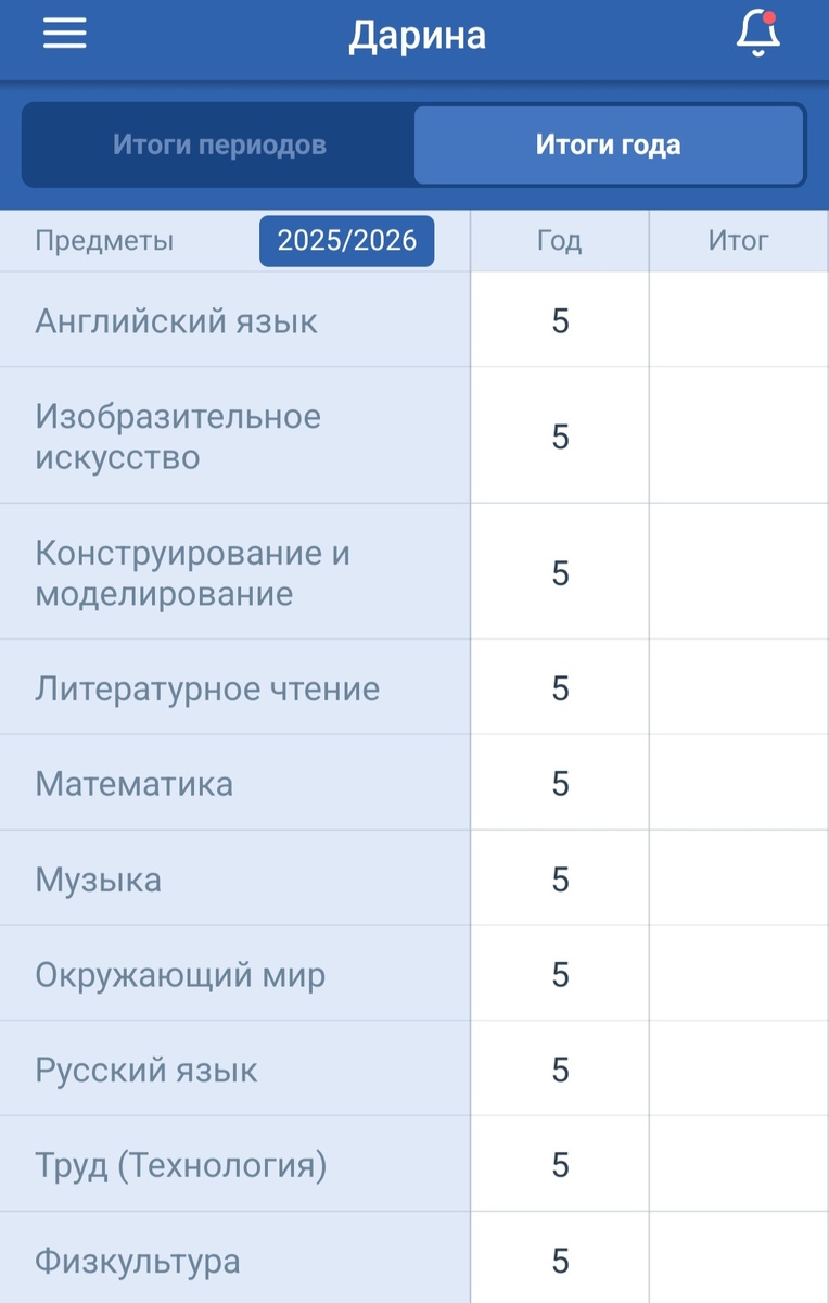 Честно заработанные пятерочки:)