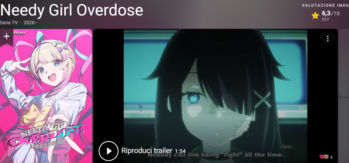 6.3/10