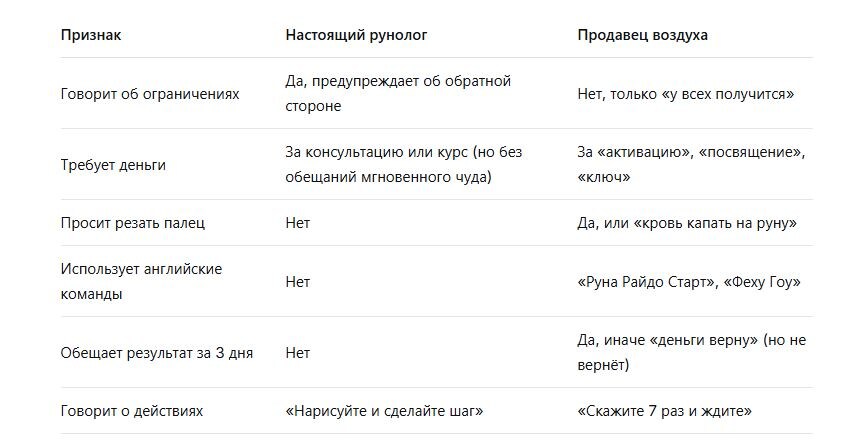 Чек лист
