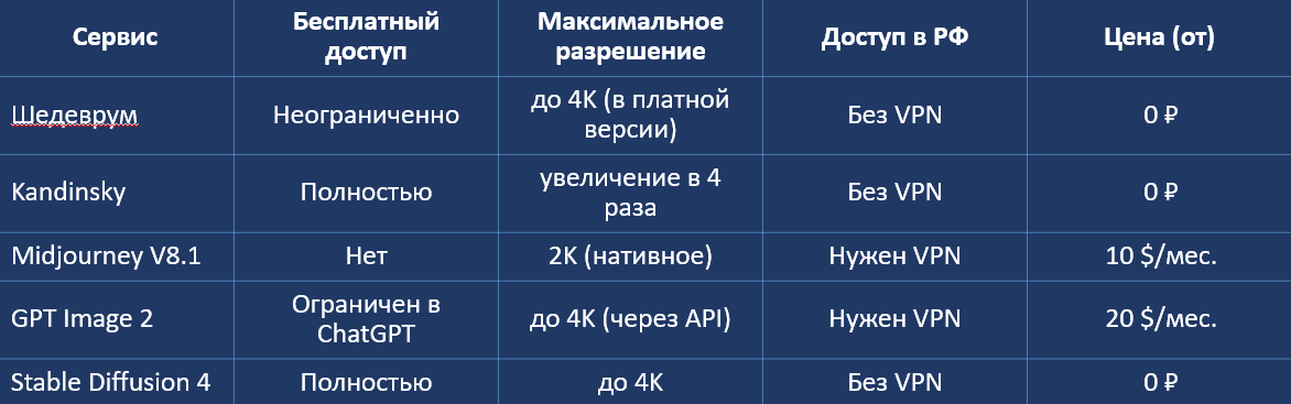 Таблица сравнения сервисов