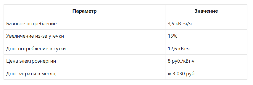 Дверные уплотнители холодильника: петли и доводчики, температура и счёт