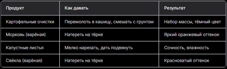 Корм для червей