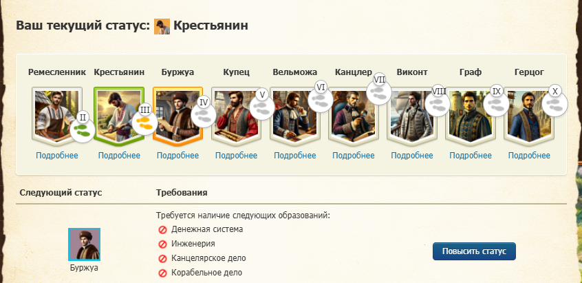 Чем выше статус, тем больше возможностей.