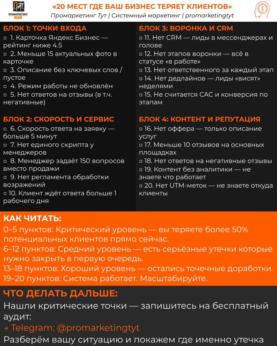 ЧЕК-ЛИСТ «20 мест, где ваш бизнес теряет клиентов».