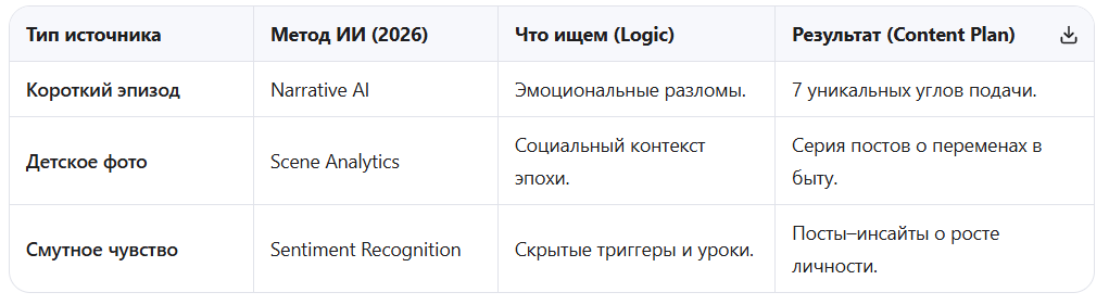 построение системы