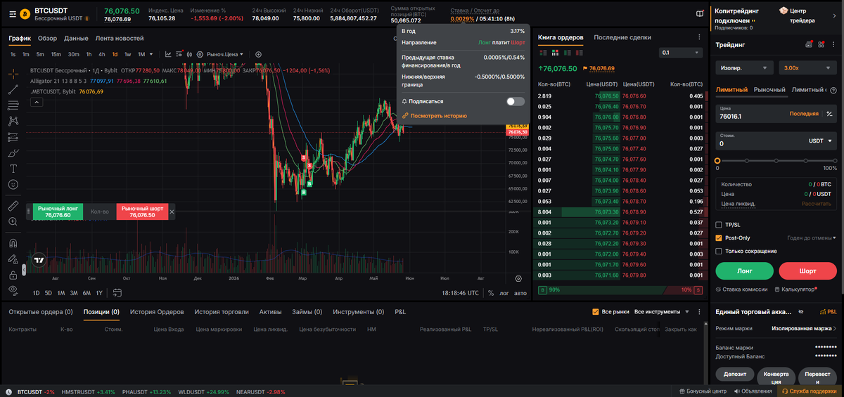 Ставка финансирования на бирже ByBit