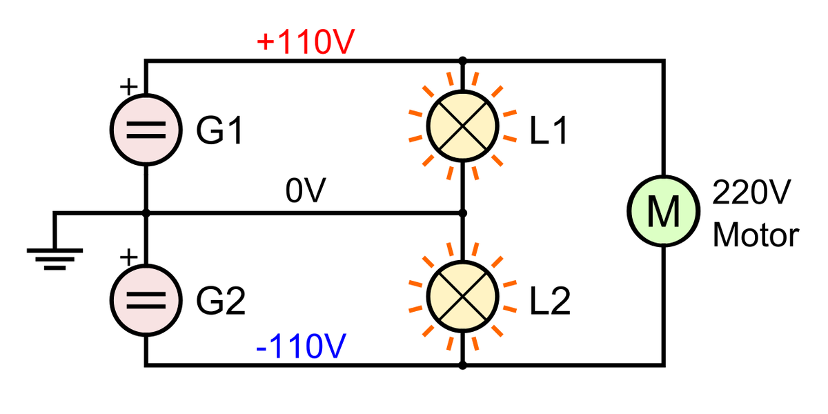 Edison 3 wire generator 