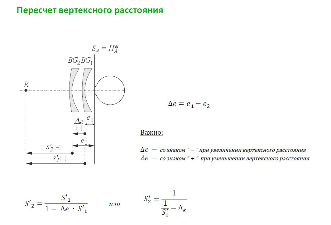 пересчет вертексного расстояния, оптика, оптические расчеты, Татьяна Шефер