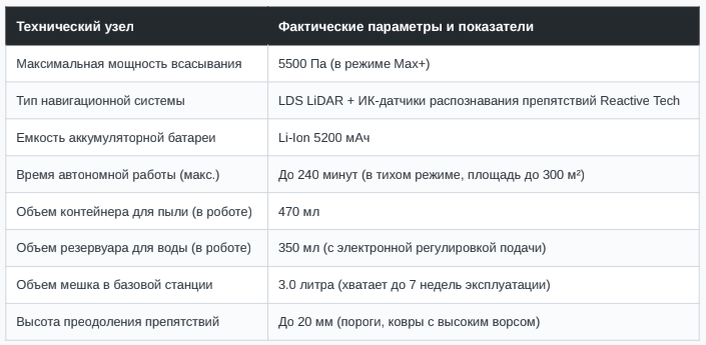 Технические характеристики
