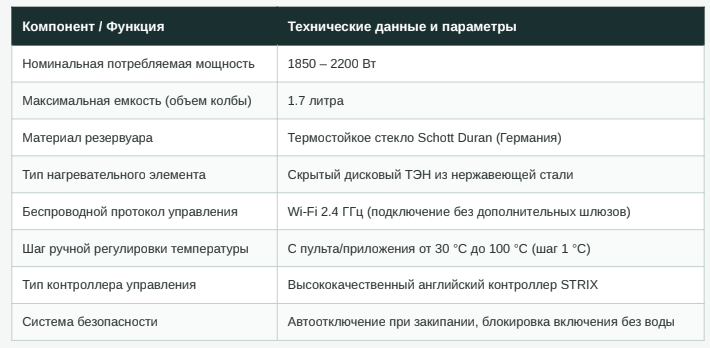 Технические характеристики 
