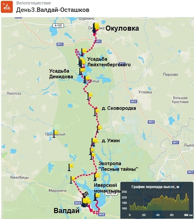 День 3. Схема веломаршрута «Валдай - Окуловка»