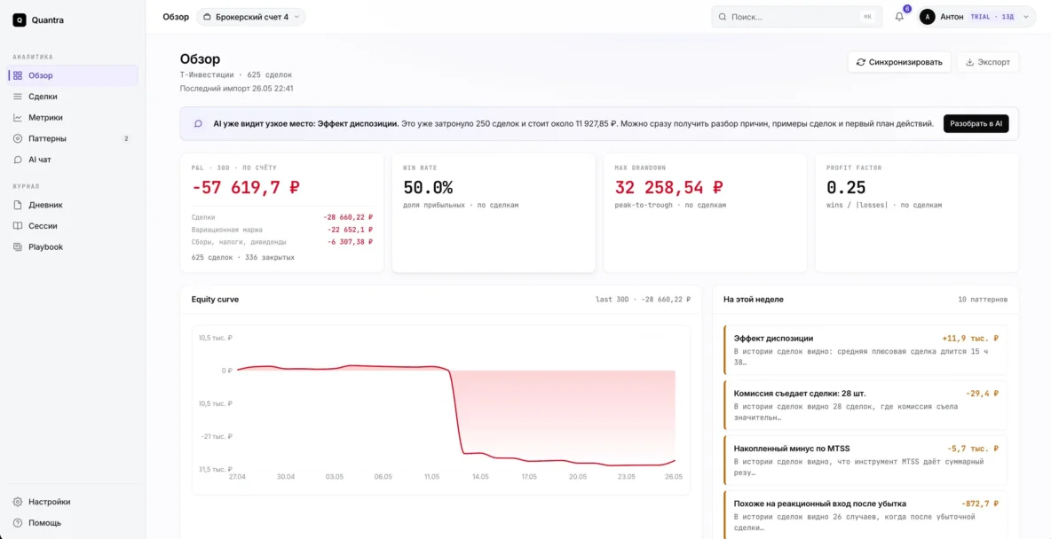 Обзор Quantra: −57 619 ₽ за 30 дней, PF 0.25, WR 50%, drawdown 32 258 ₽
