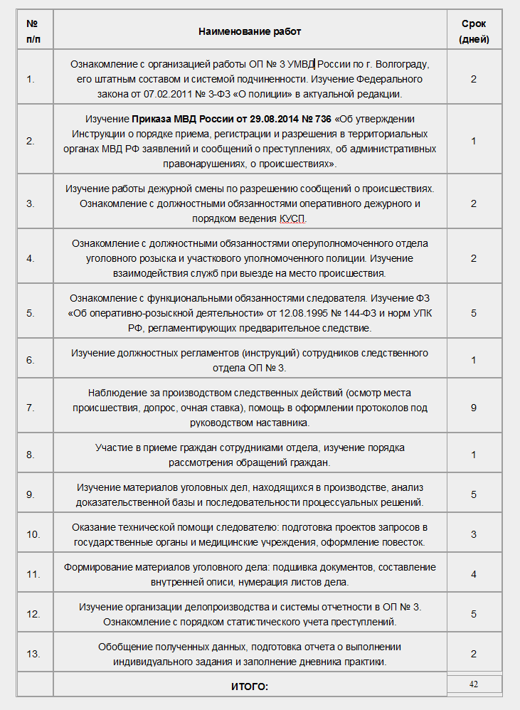 ИНДИВИДУАЛЬНОЕ ЗАДАНИЕ - на прохождение производственной практики
