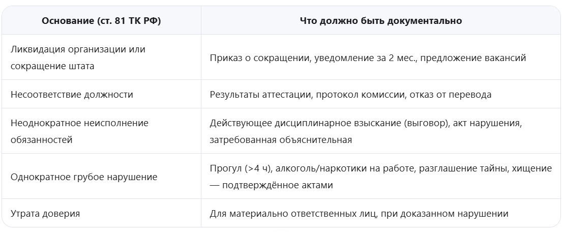 Законные основания для увольнения