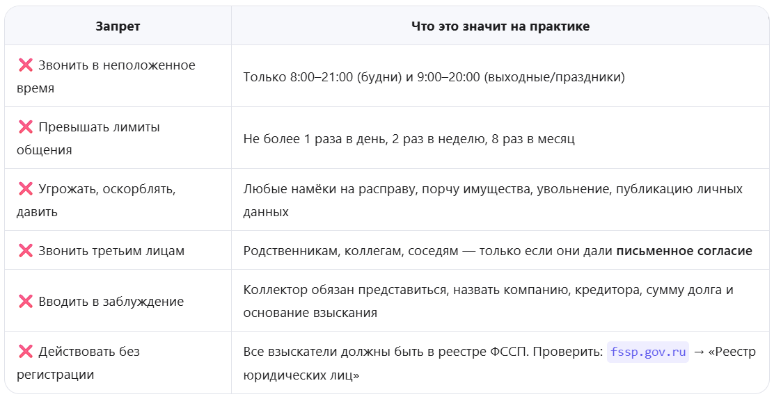 Что коллекторам запрещено в 2026 году