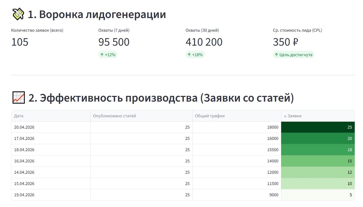 Как получить клиентов для бизнеса в 2026 году