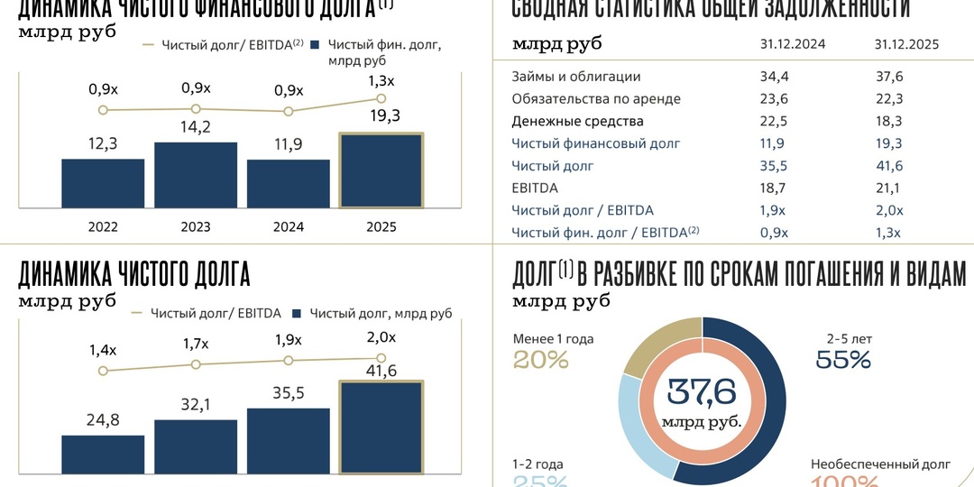 НоваБев - «спящая» инвест-идея