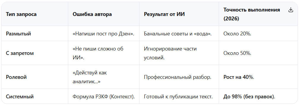 разные подходы