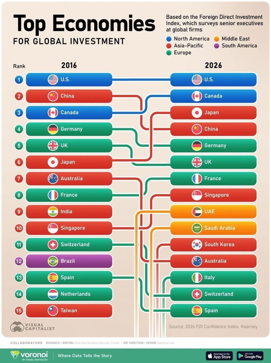    Рейтинг стран — лидеров по доверию инвесторов в 2026 году  / © Visual Capitalist