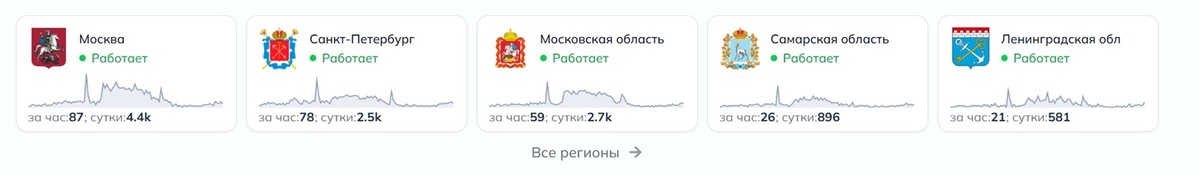    DownDetector