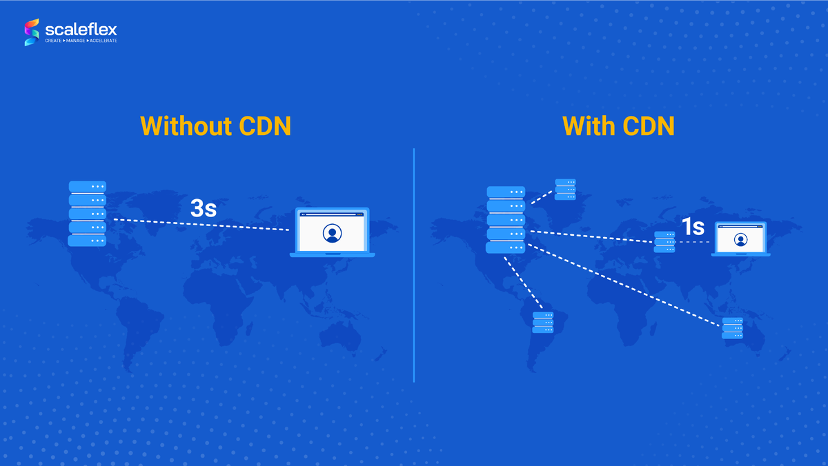 Сравнение скорости отдачи контента без CDN и с CDN