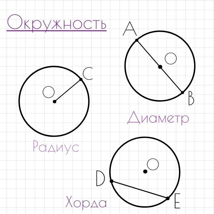 Взято из Pinterest