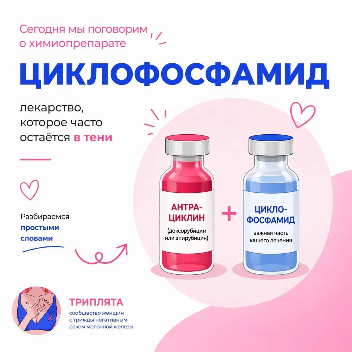 Циклофосфамид