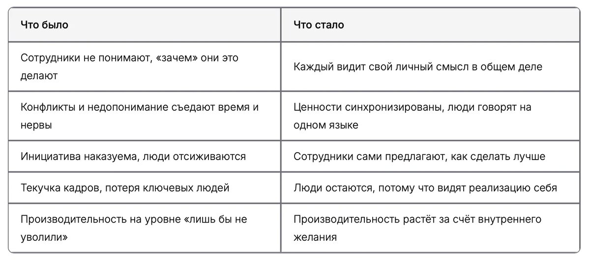 Измерение нематериальных активов и управление по показателям - реальность нового времени