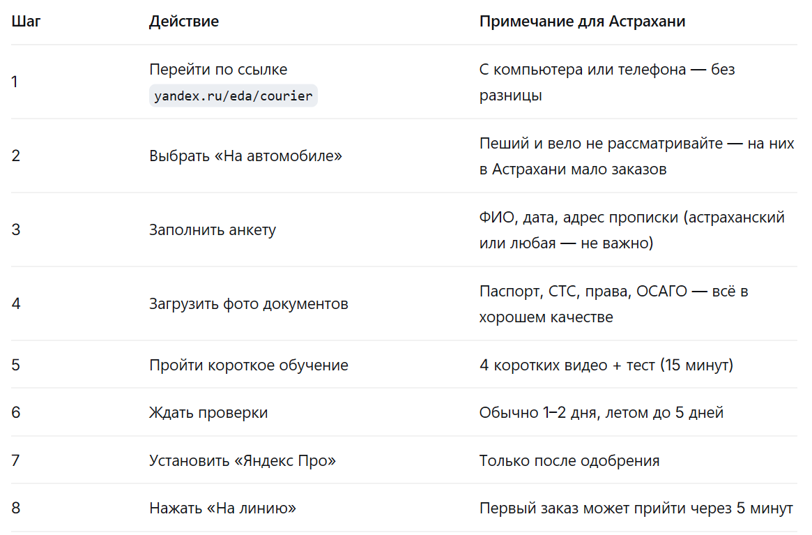 Автокурьер Яндекс Еды в Астрахани