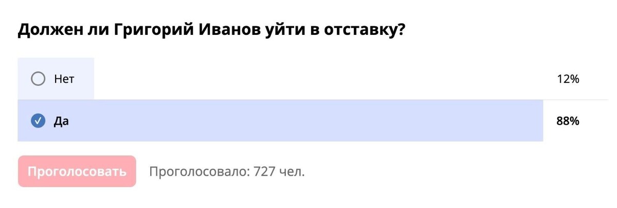    Фанаты считают, что Григорий Иванов должен покинуть пост президента ФК «Урал». Данные опроса TagilCity.ru   tagilcity.ru
