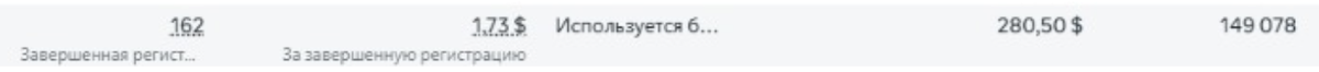 Статистика Meta по количеству заявок и стоимости заявки (после сегментации)