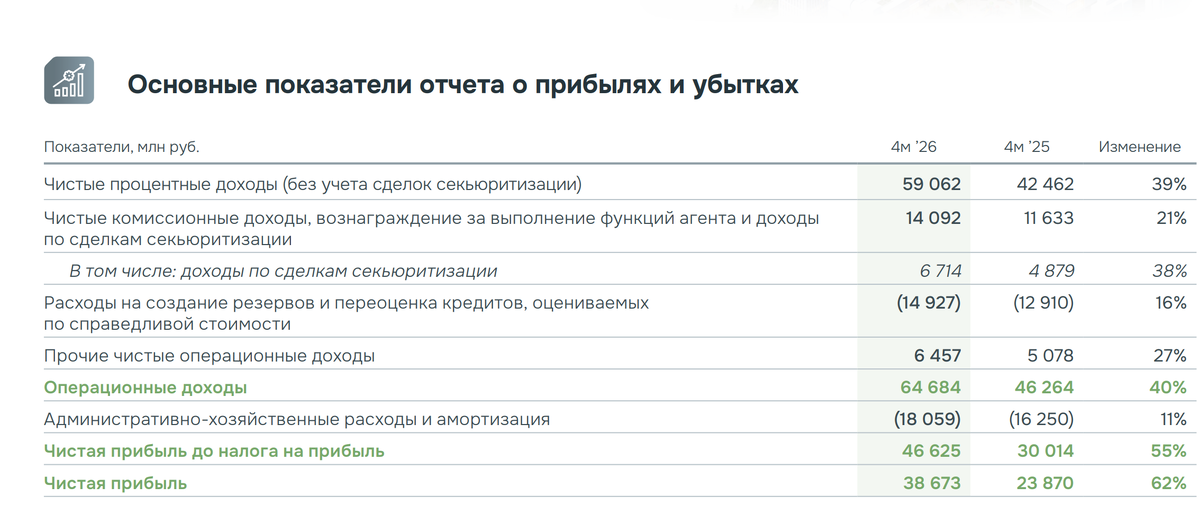 Источник: Официальный сайт ДОМ.РФ