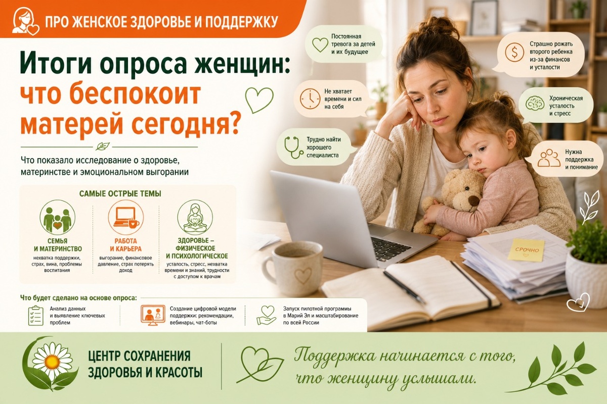 Итоги опроса о проблемах репродуктивного здоровья