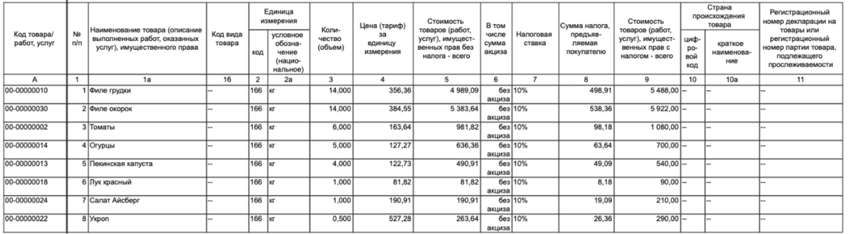 Цены актуальны на 27.05.2026 год