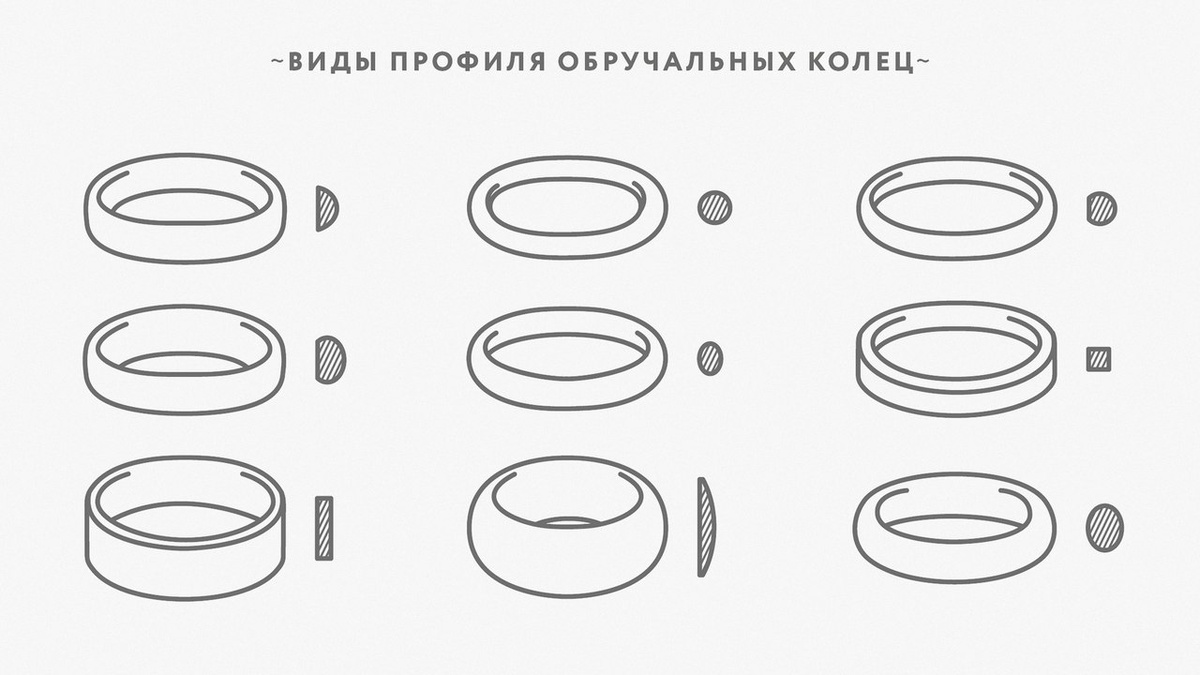 Виды профиля колец