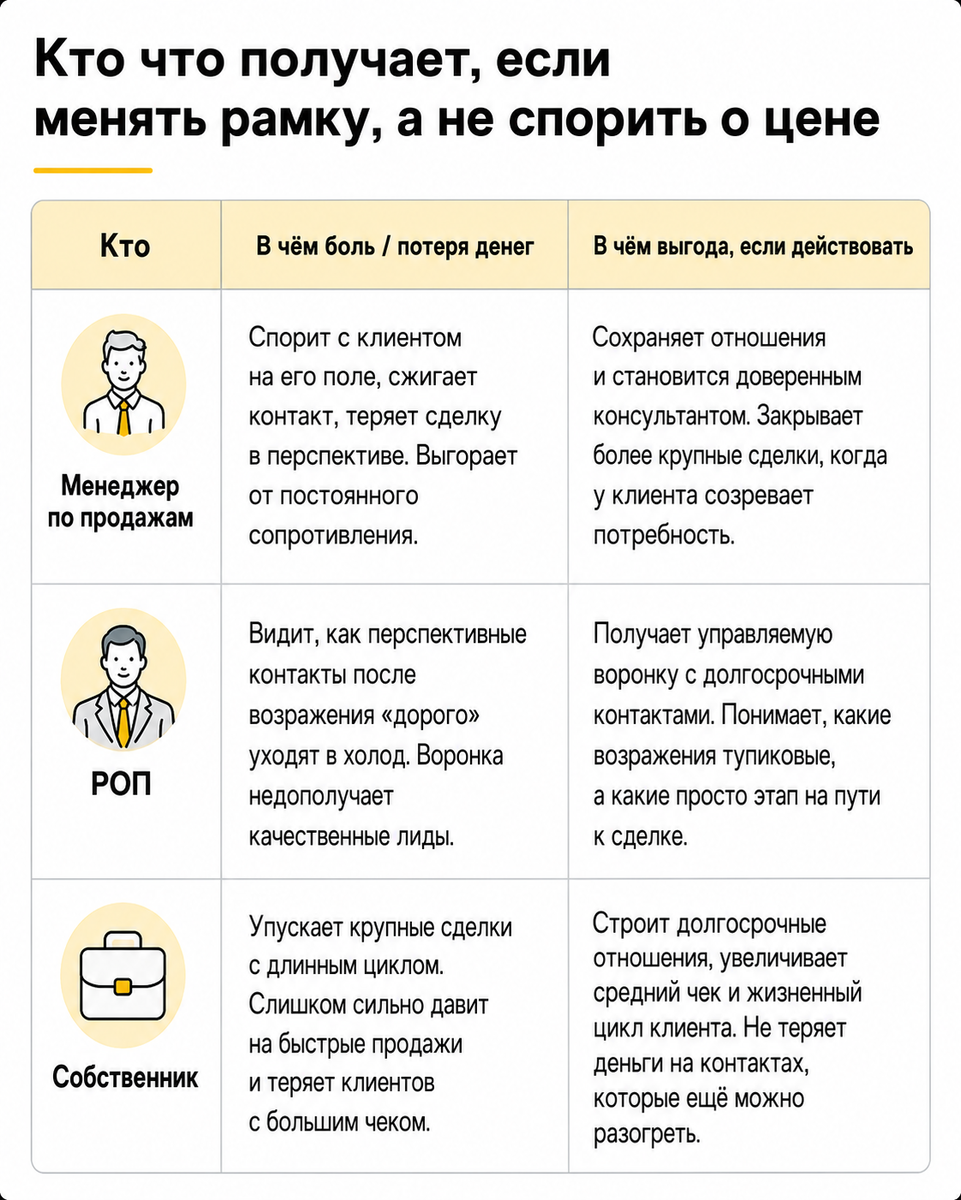 Кто что получает от такого подхода
