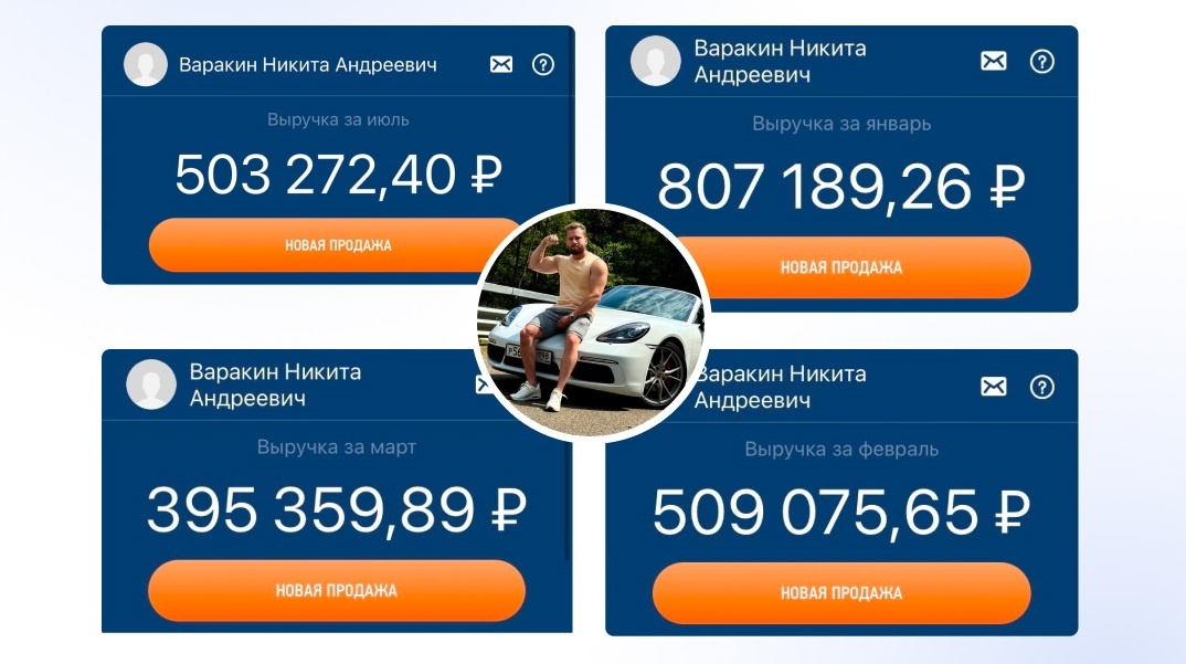Время на работу очень сильно коррелирует с результатами