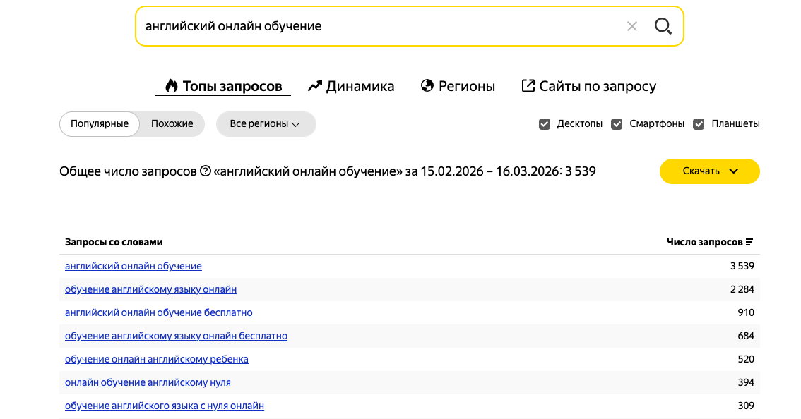 Пример поиска связанных запросов с помощью сервиса Яндекс Вордстат

