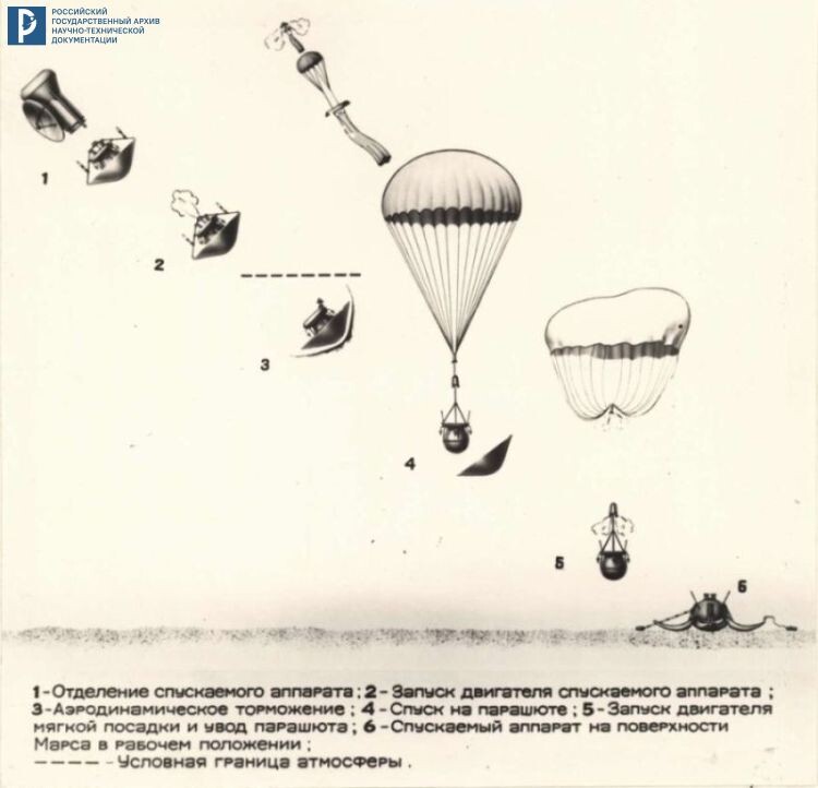 Схема посадки спускаемого аппарата АМС «Марс-3». 1971. РГАНТД. Ф. 24. Оп. 1-1. Д. 75. Л. 16