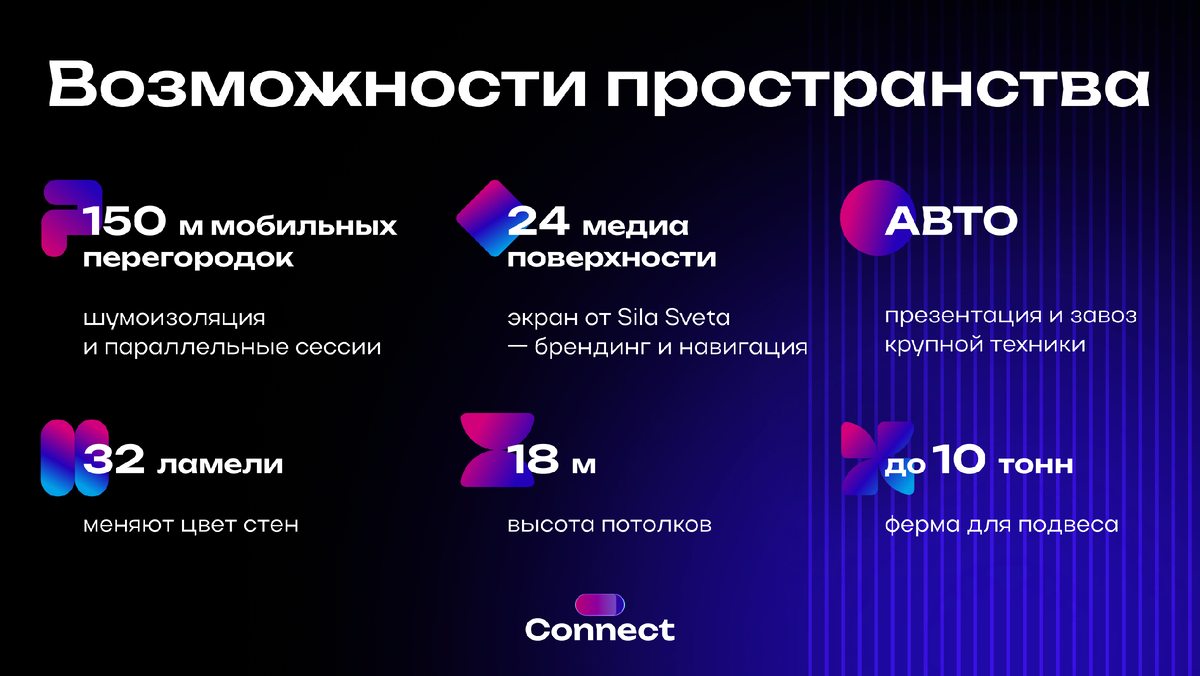 Возможности Connect