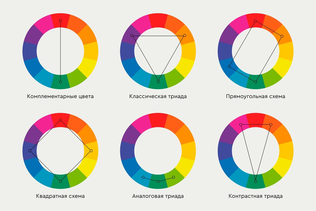 Варианты сочетания цветов в круге Иттена