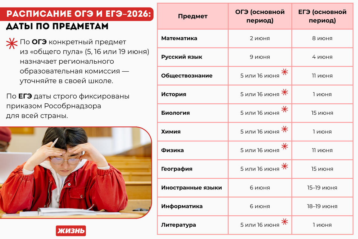    "Расписание ОГЭ и ЕГЭ в 2026 году. Коллаж: Гавришева Анна"