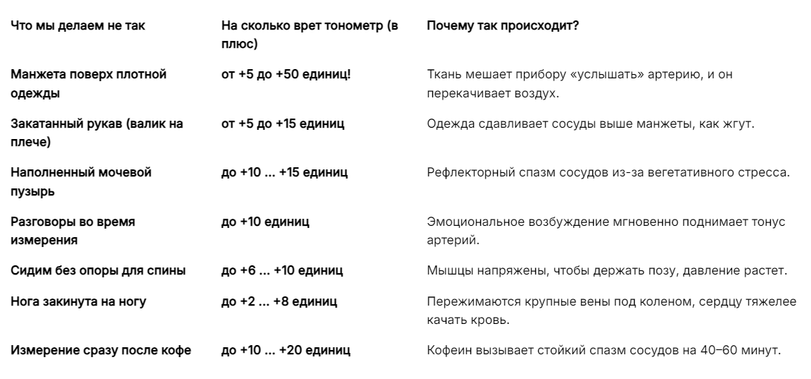 кардиометр: факторы и объяснения