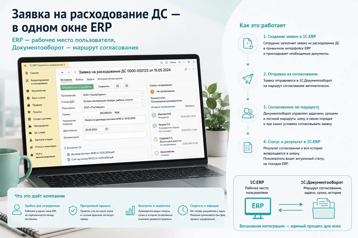 Схема бесшовной интеграции 1С:ERP и 1С:Документооборот для согласования заявок на расходование денежных средств
