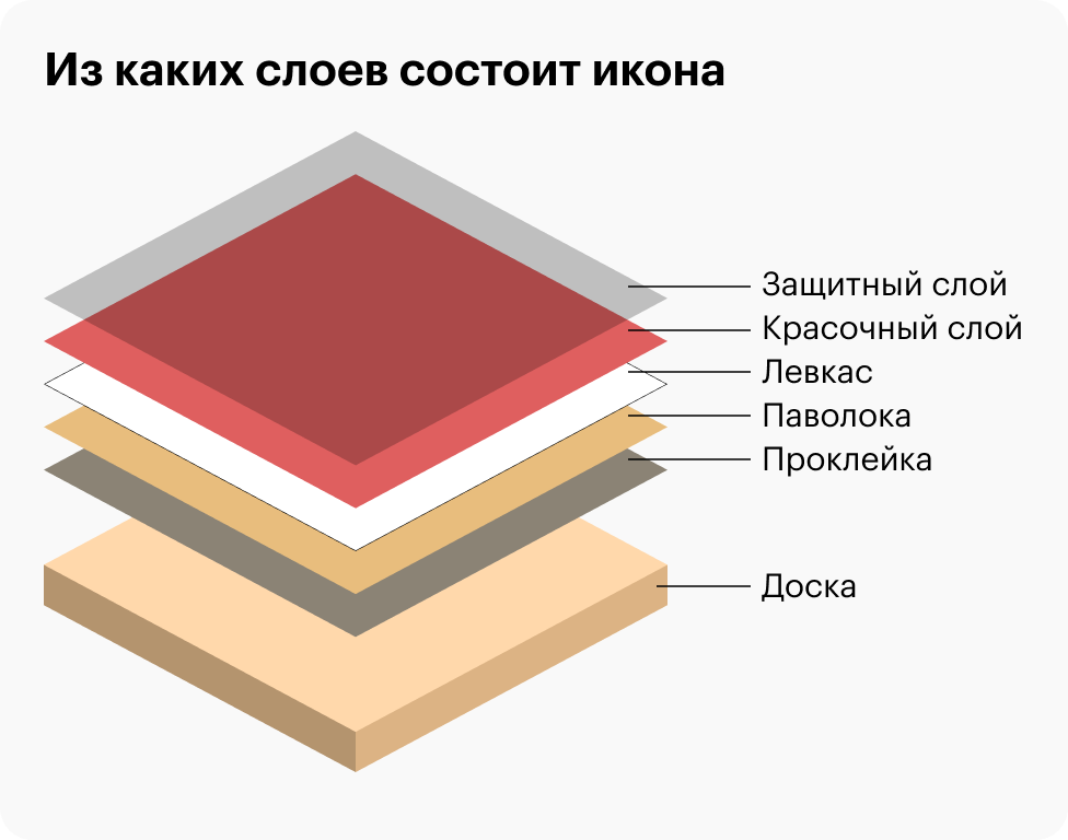 Демонстрация слоев иконы